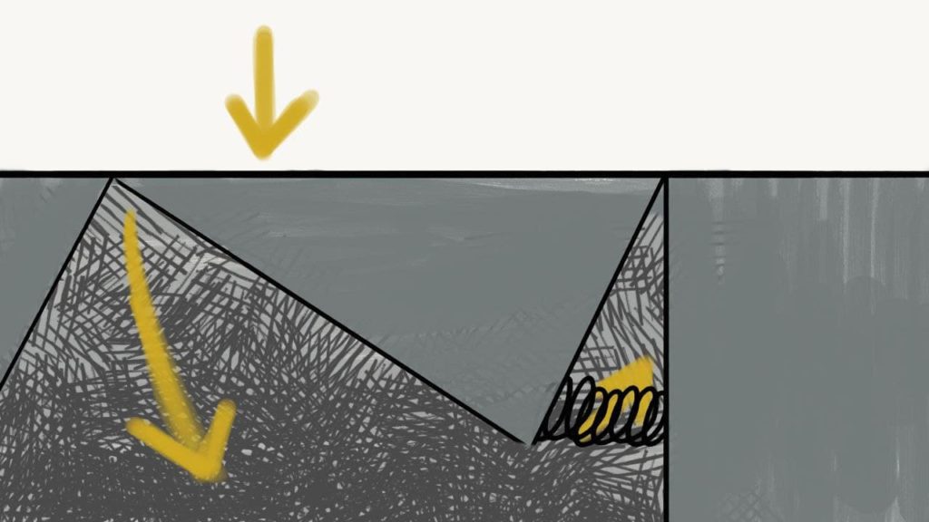 Bildliche Darstellung der zuvor beschriebenen Falle